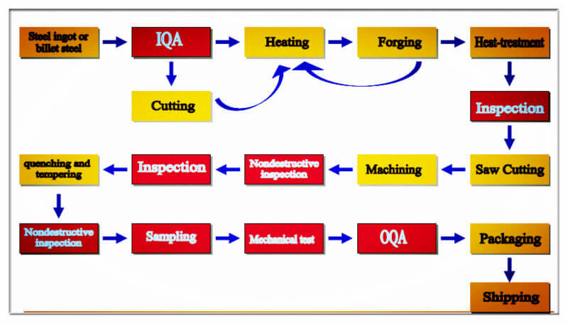 production flow chart_.jpg